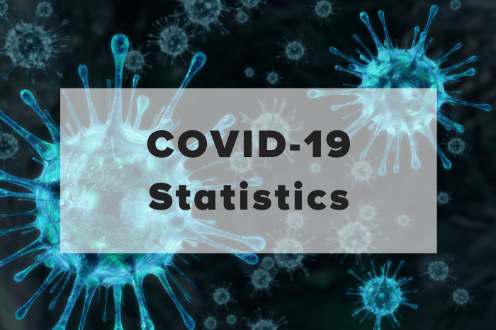 covid19 statistics