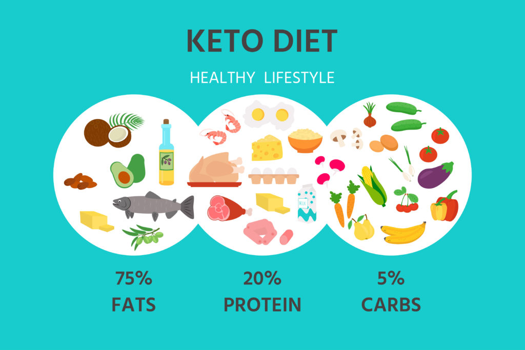 Can You Lose Belly Fat On Keto